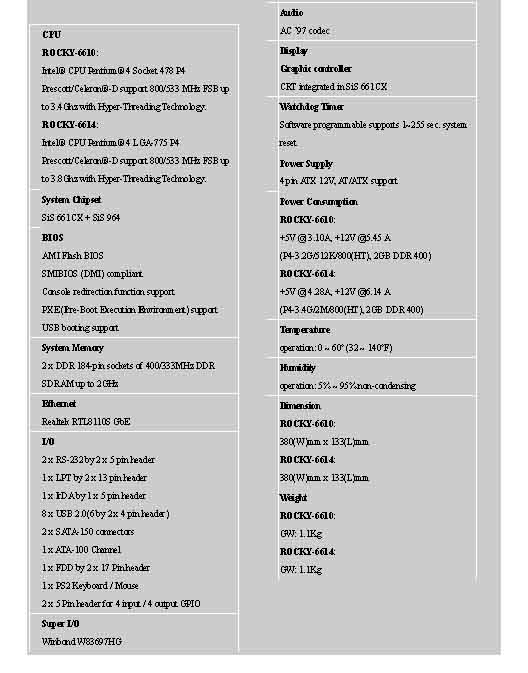 IEI 高性价比无铅主板ROCKY-6610/ ROCKY-6614提供更多解决方案如图