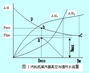 公共母管系统变频泵与工频泵的合理使用如图