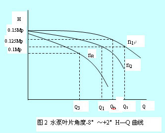 公共母管系统变频泵与工频泵的合理使用如图