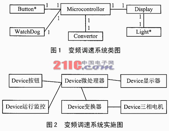单片机及嵌入式系统应用如图