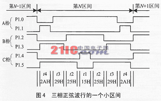 如图2