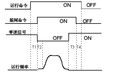 　　图2电梯控制理想的控制时序图