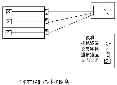 综合布线系统结构图