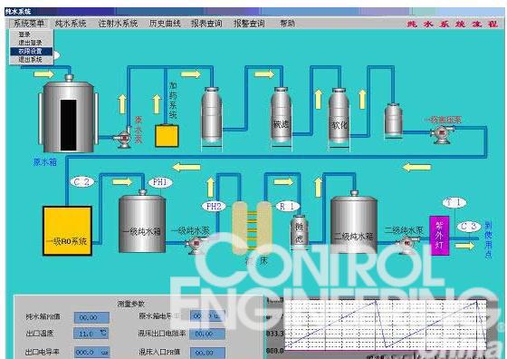 纯水系统流程画面