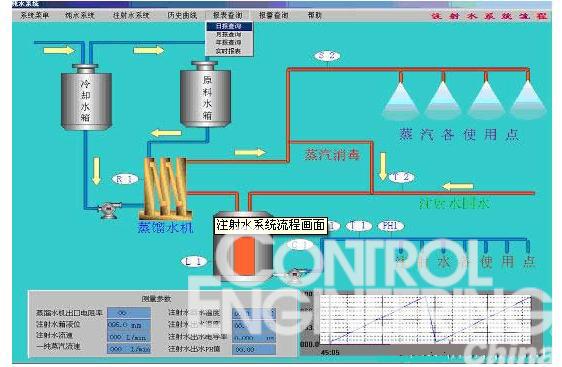 注射水系统流程画面