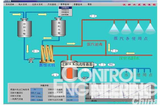 注射水系统流程画面