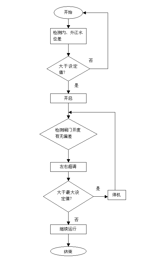 如图2