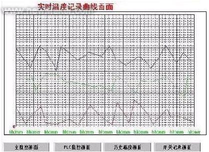 LEODO人机界面在工业热处理炉控制系统中的应用如图