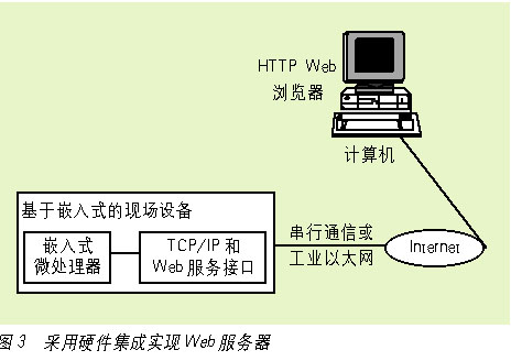 嵌入式WEB技术在控制系统中的应用研究如图
