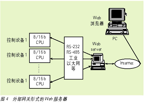如图4