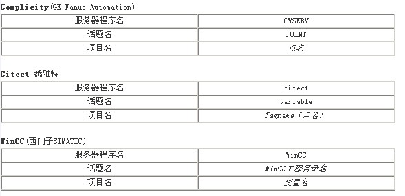 表一