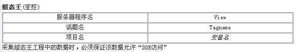 表四