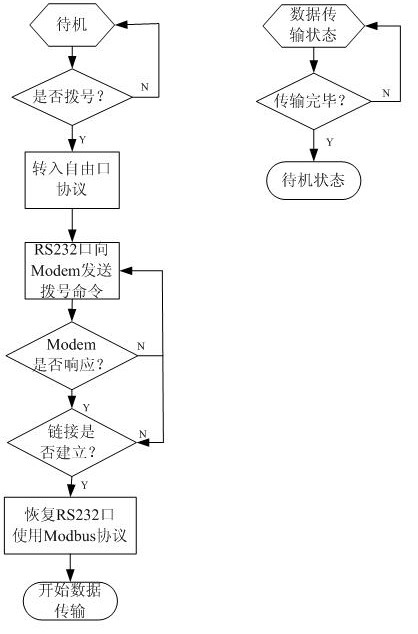 如图4