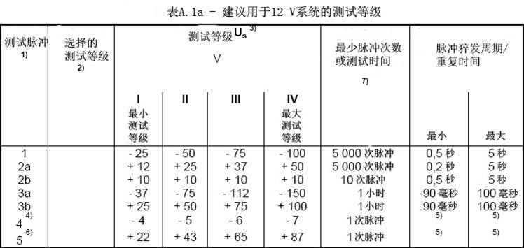 ISO-7637-2中用于12 V / 24 V系统的测试等级