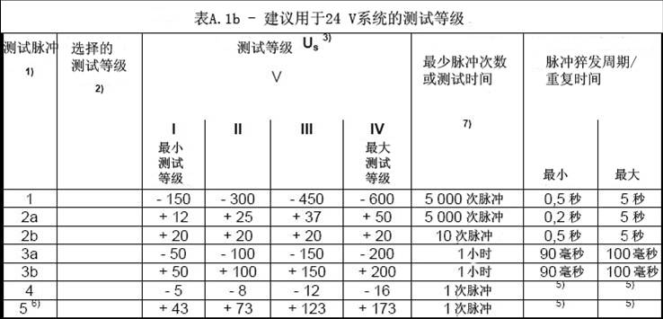 ISO-7637-2中用于12 V / 24 V系统的测试等级