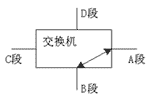 图4交换机隔离的网段