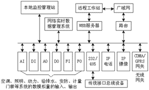 图6系统结构框图