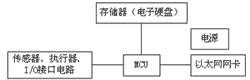 图7ENC网络参量集成设备硬件结构图