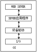工业以太网与智能建筑如图
