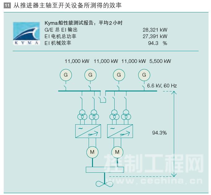 在 100 % 满负荷状态下,有意切断发电机而进行的停电预防试验。