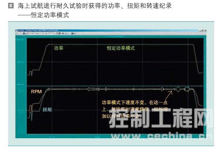 海上试航进行耐久试验时获得的功率
