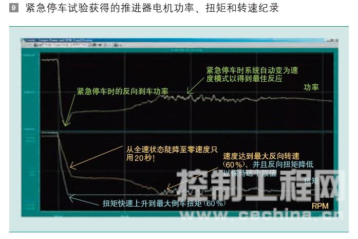 紧急停车试验获得的推进器电机功率