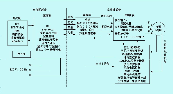 家用变频空调器控制电路原理与维修技术如图