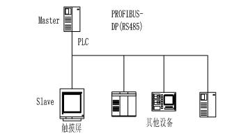 富士触摸屏与西门子PLC通讯中的问题及解决方案如图