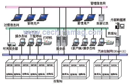 　　图1WebFieldJX-300XP系统整体结构图