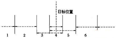 分段圈