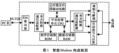 基于SmartModule的雷达嵌人式计算机设计如图