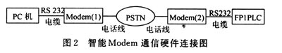 基于SmartModule的雷达嵌人式计算机设计如图