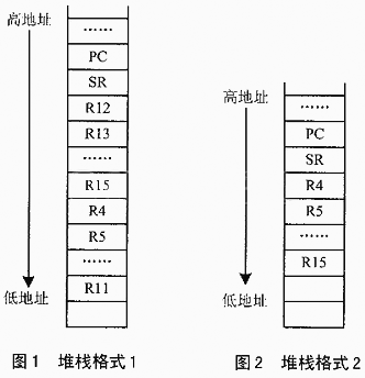 uC/OS-II的任务切换机理及中断调度优化如图