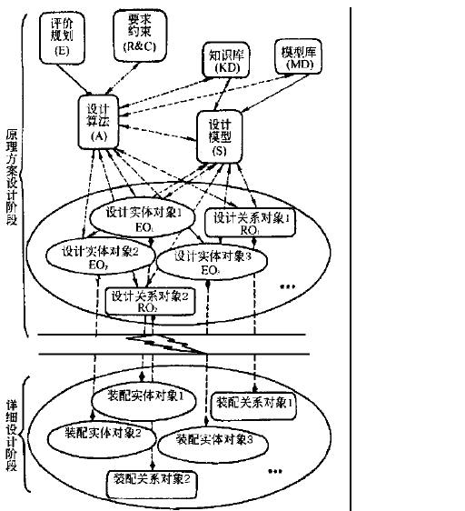 泵CAD中的原理方案设计模型如图
