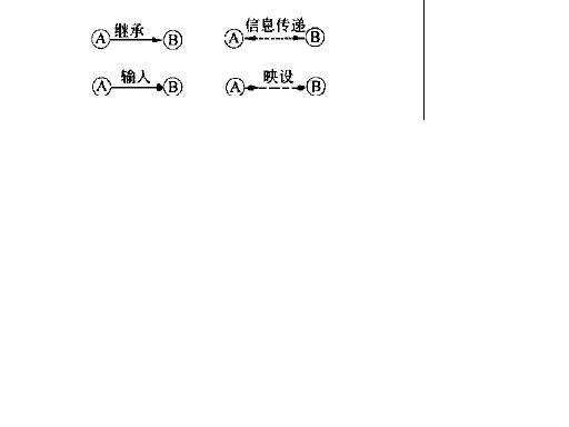 图2原理方案设计模型结构图