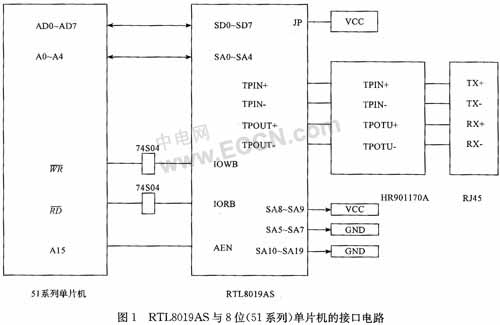 8位机嵌入式TCP通信速度的研究如图