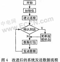 如图4
