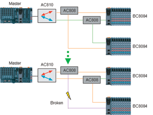 POWERLINK冗余技术如图