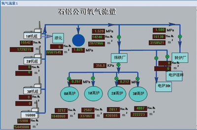 图8