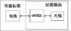 基于nRF9E5的有源超高频RFID系统设计如图
