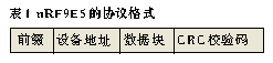 基于nRF9E5的有源超高频RFID系统设计如图