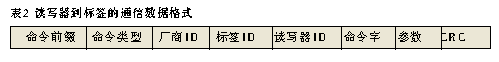 基于nRF9E5的有源超高频RFID系统设计如图