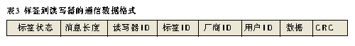 基于nRF9E5的有源超高频RFID系统设计如图