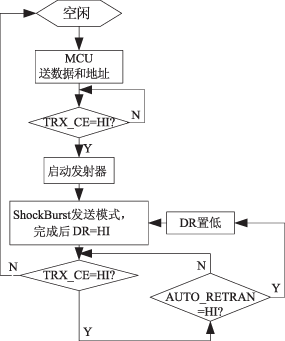 基于nRF9E5的有源超高频RFID系统设计如图