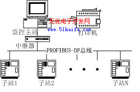 如图1