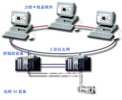 　　设备冗余控制（图2）