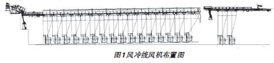 风冷线风机布置