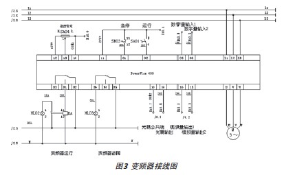 控制接线