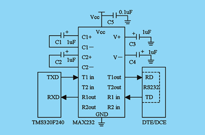 基于DSP和USB技术的数据采集与处理系统如图