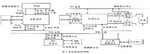 嵌入式MPEG-4解码系统的设计与实现如图